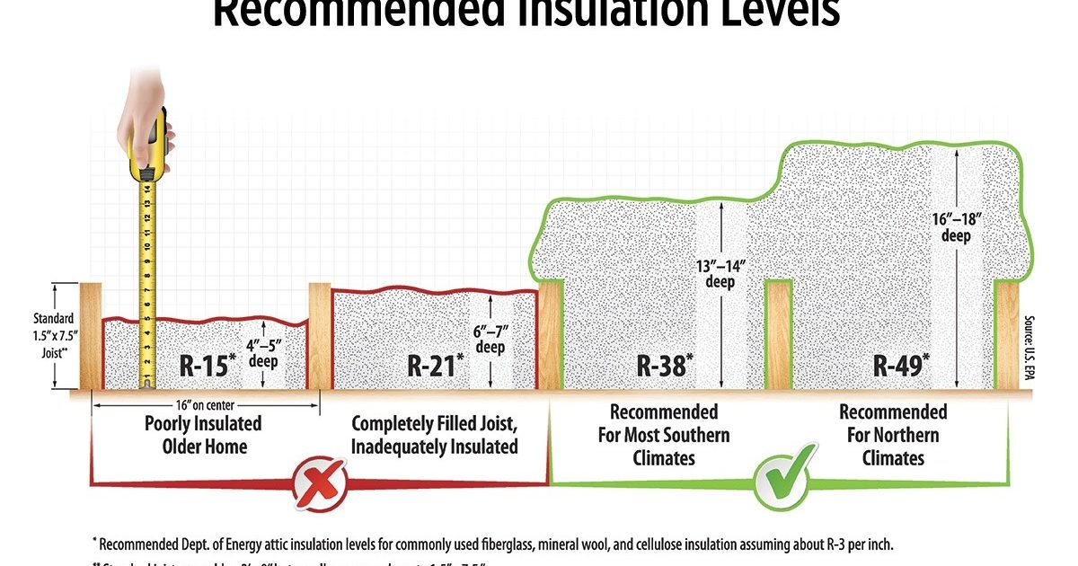 Does Your Home's Insulation Measure Up? | Texas Co-op Power