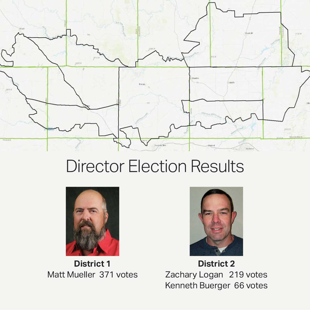 Image showing director vote totals