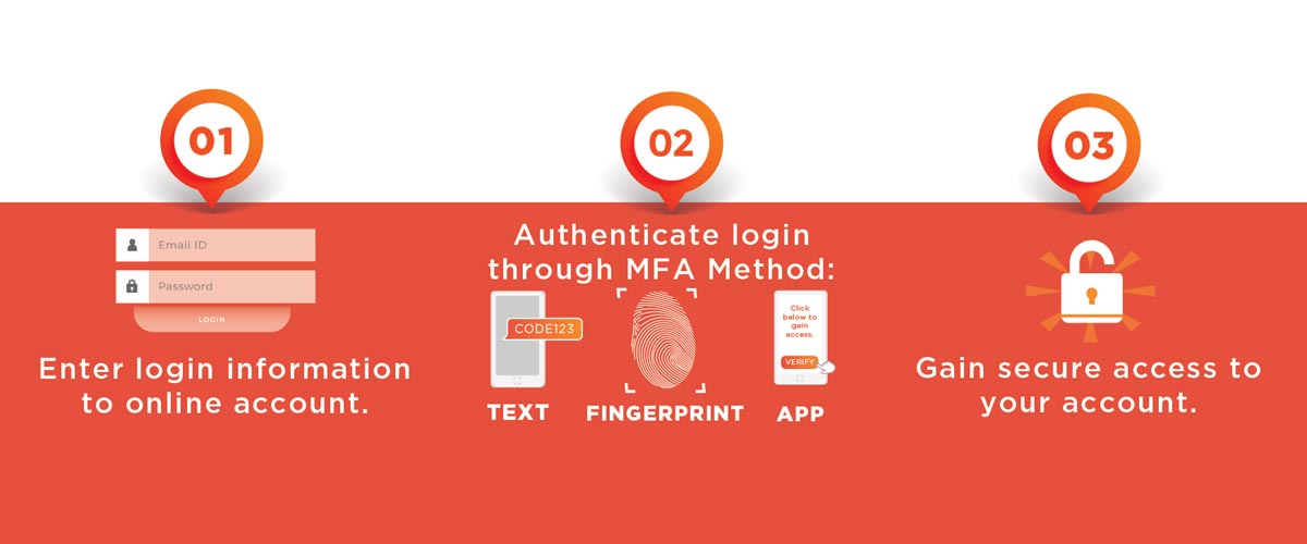 Multi-Factor Authentication graphic