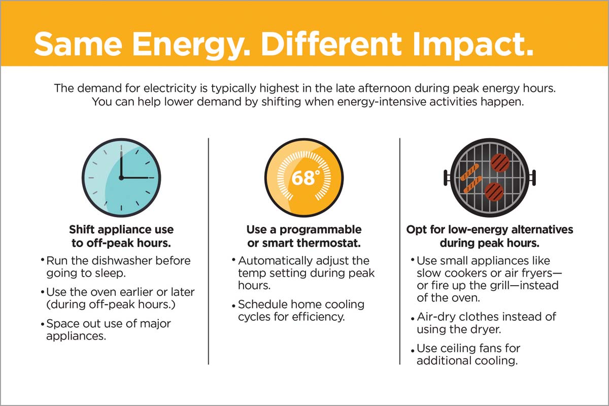 energy use illustration
